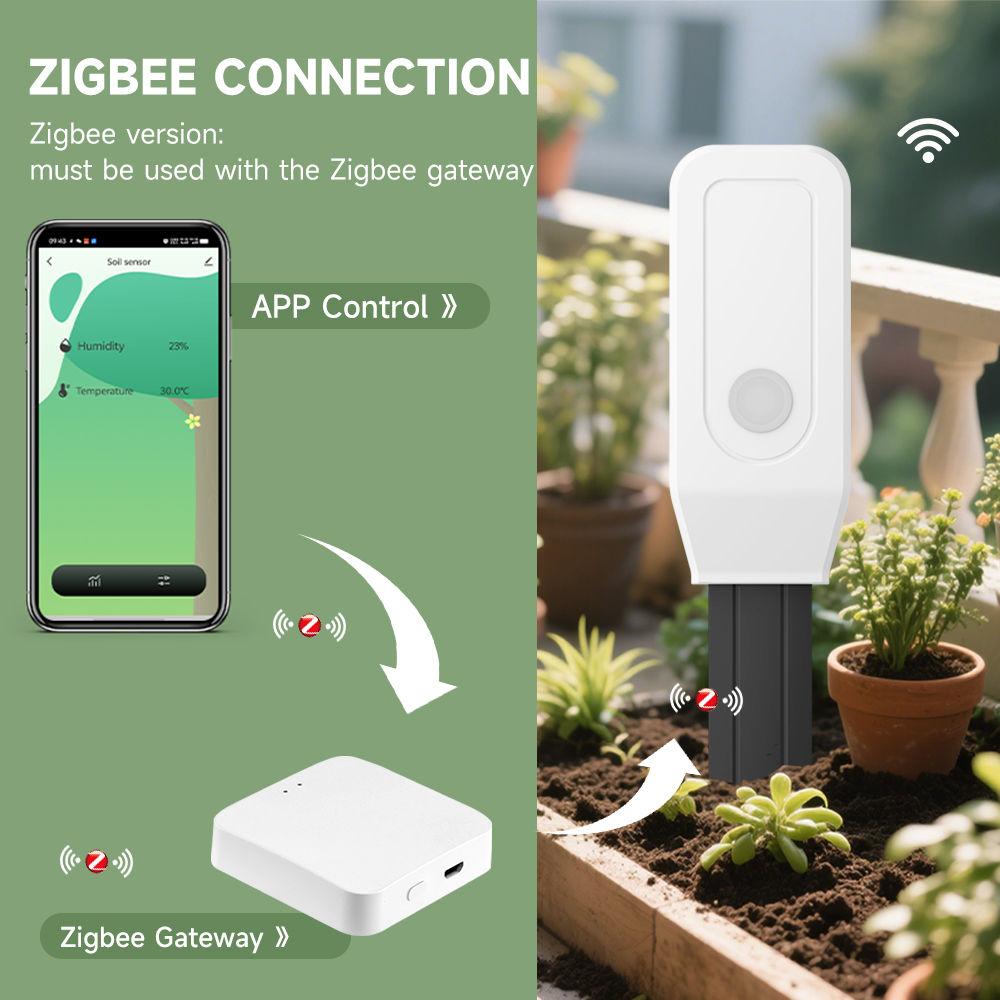 iHseno Tuya Zigbee Smart Boden – Plant Monitor Bewertung und Preis