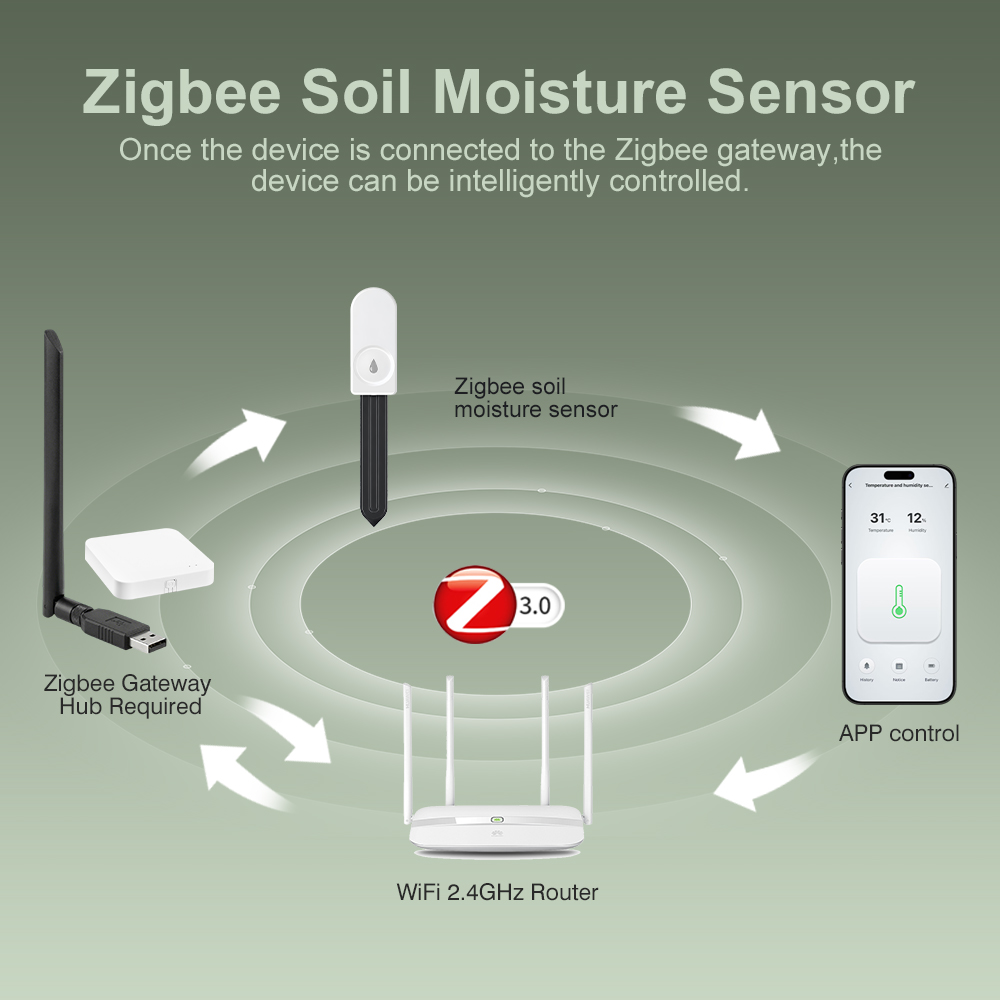 5 Stück ZigBee 3.0 Bodenfeucht – Garden Camera Bewertung und Preis
